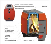 Твердотопливный котел Stoker АОТВ 8