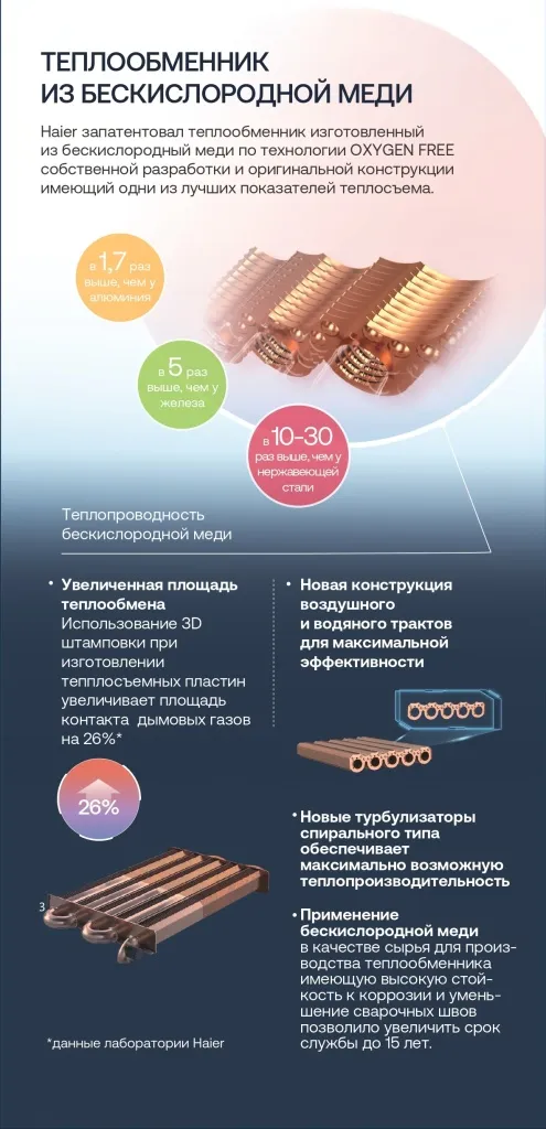 194_25_HAIER_GBOLER_100x210_______cropped_pages-to-jpg-0001.webp 194_25_HAIER_GBOLER_100x210_______cropped_pages-to-jpg-0001.webp